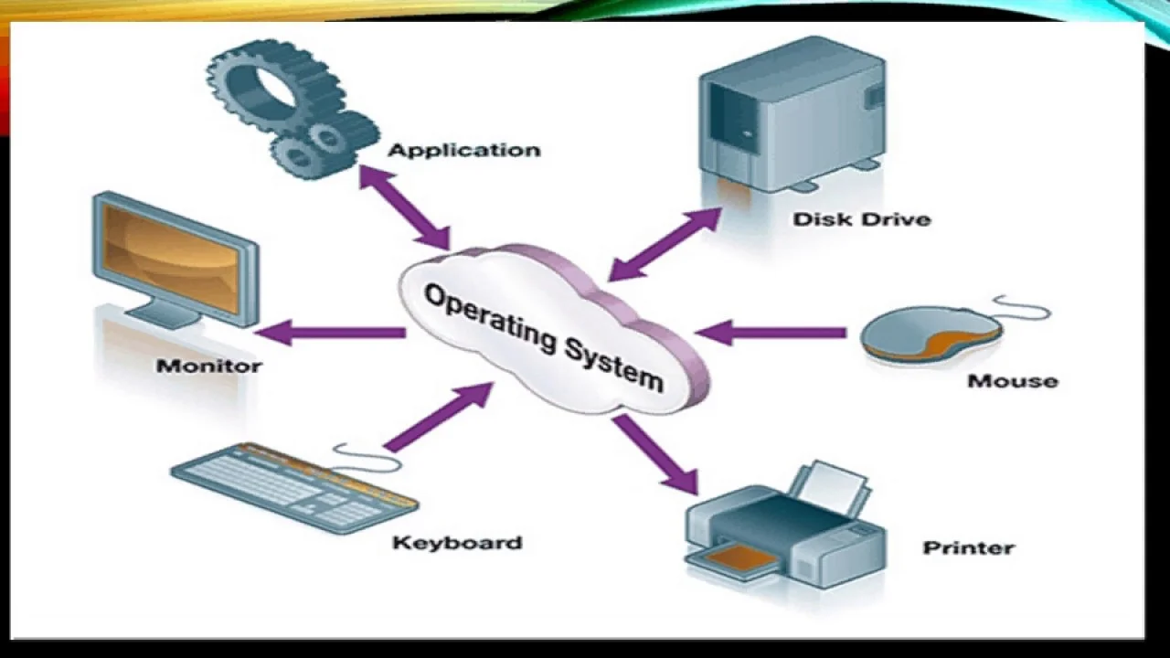 what are the network operating system