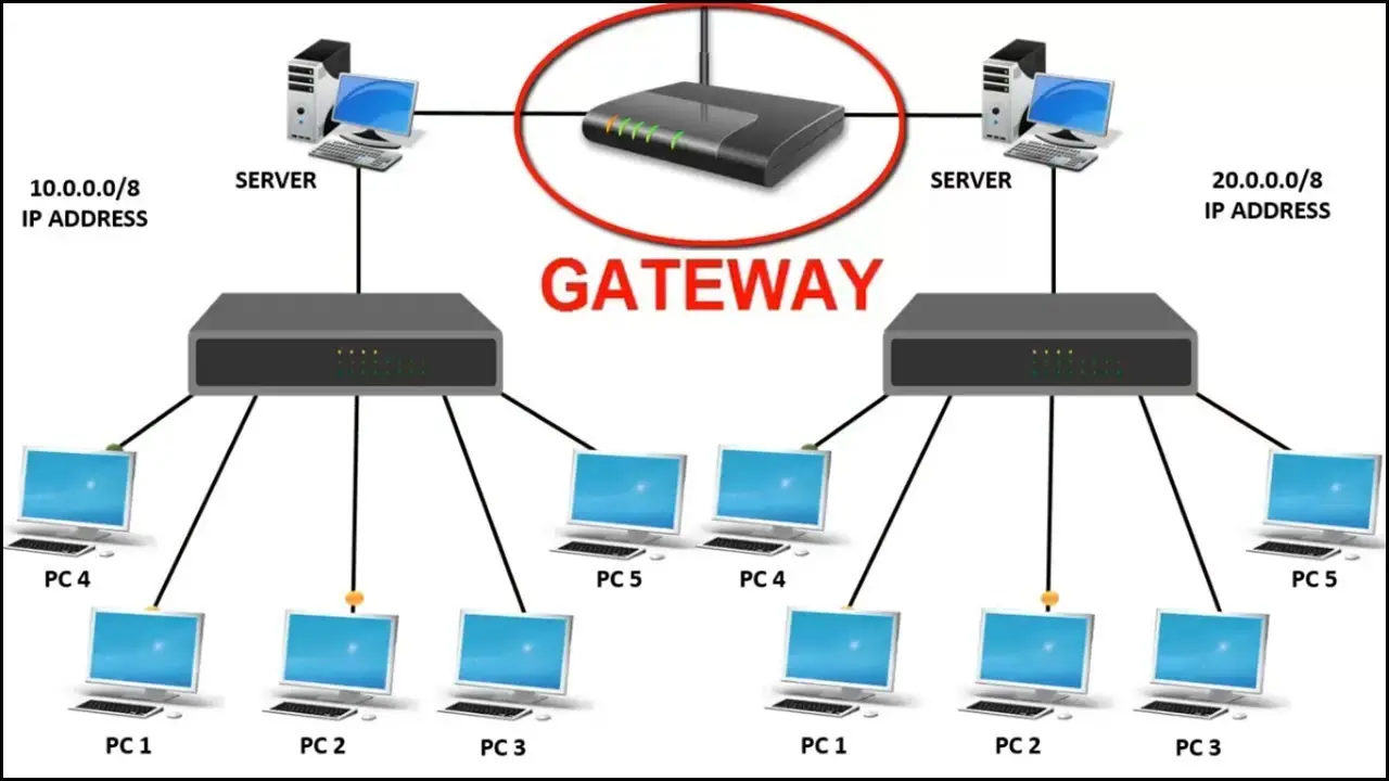 what is a gateway in networking