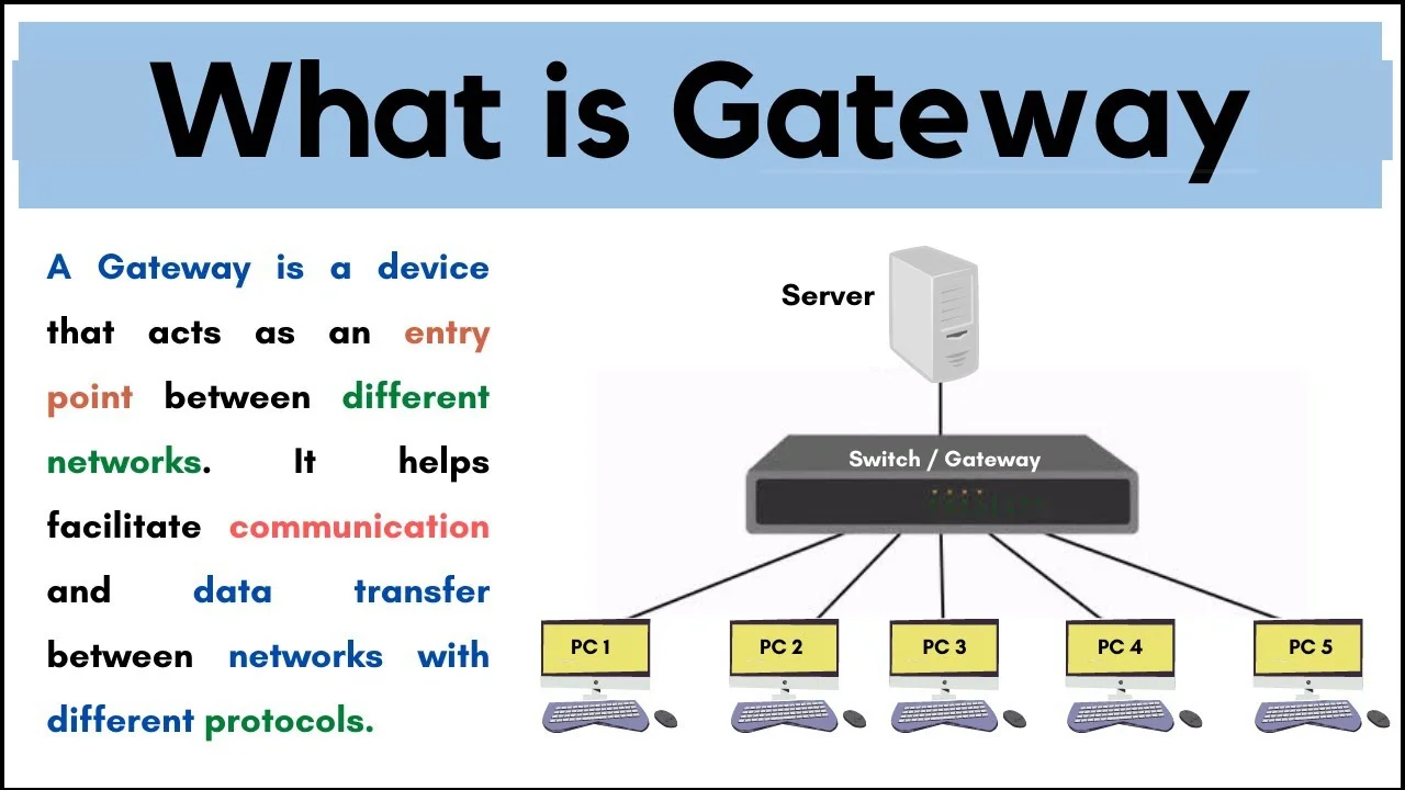 what is gateway in networking