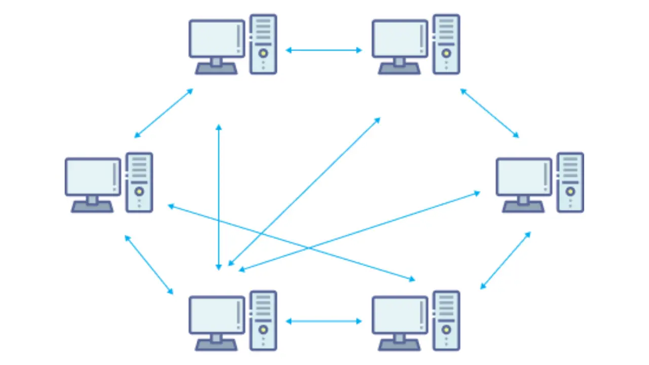 what is nos network operating system