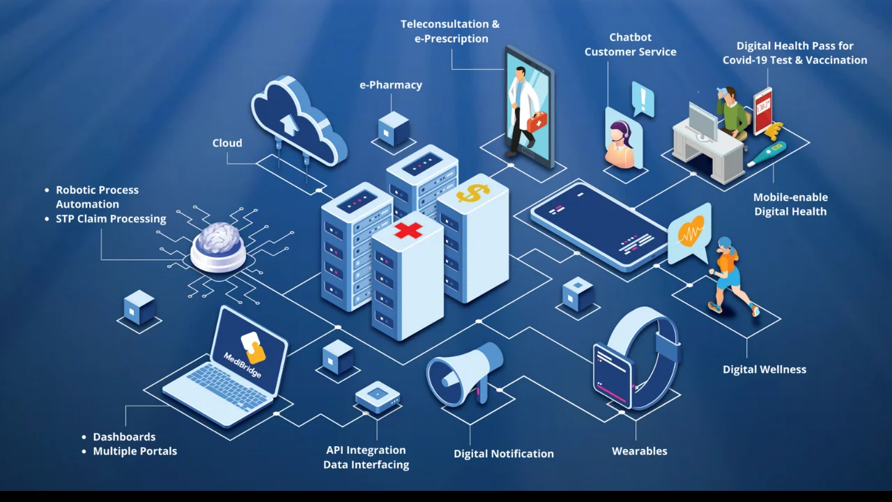 medilink network inc